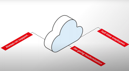 a cloud surrounded by Always-on Support, full-time employees, and on-going modernization