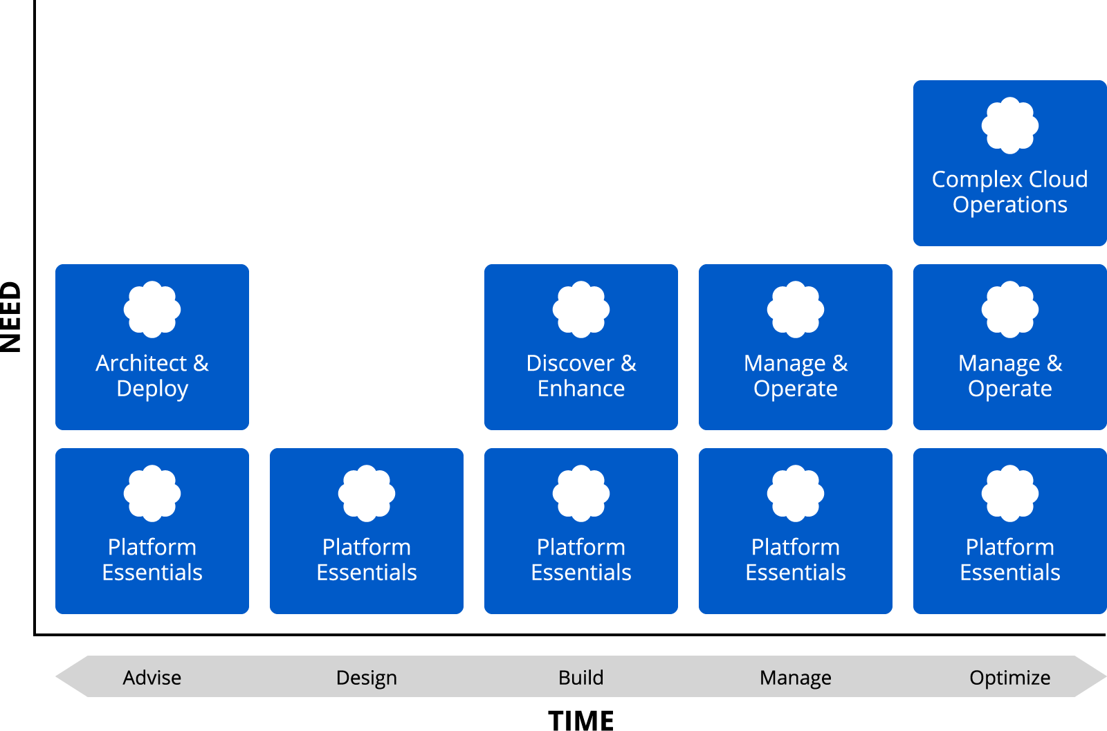 sample layout of service blocks
